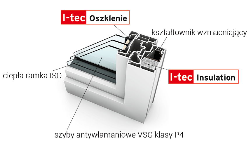 Okna PCV – Budowa - Okna Internorm Gdańsk